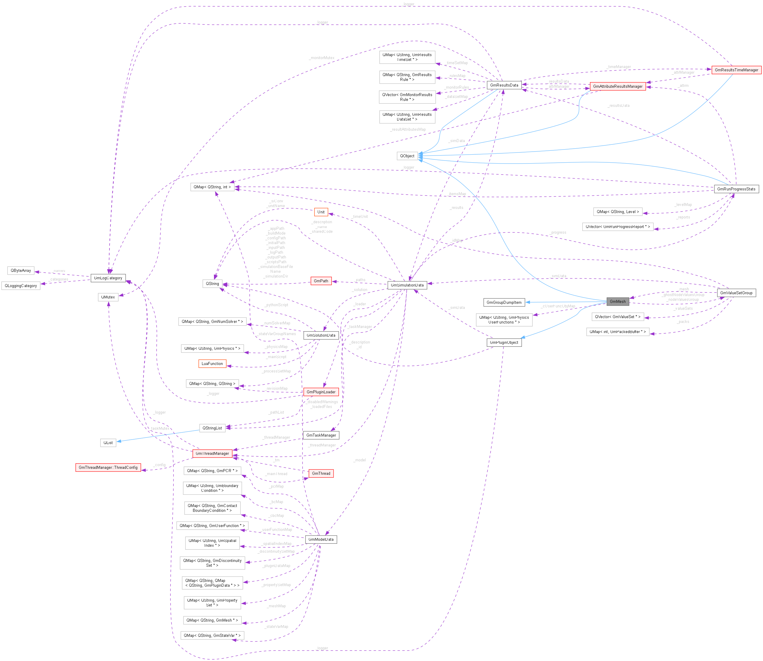Collaboration graph